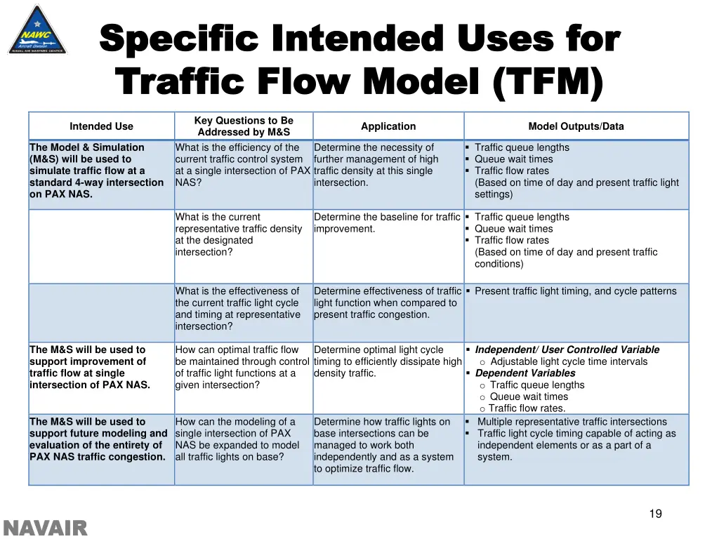 specific intended uses for specific intended uses