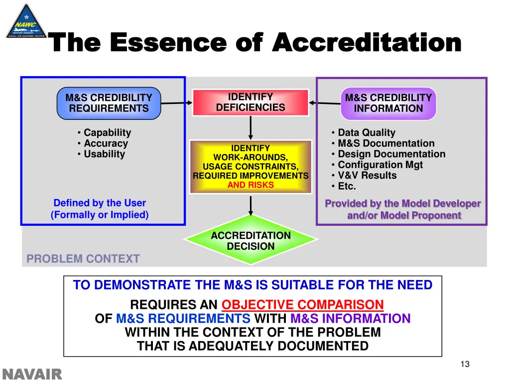 the essence of accreditation the essence
