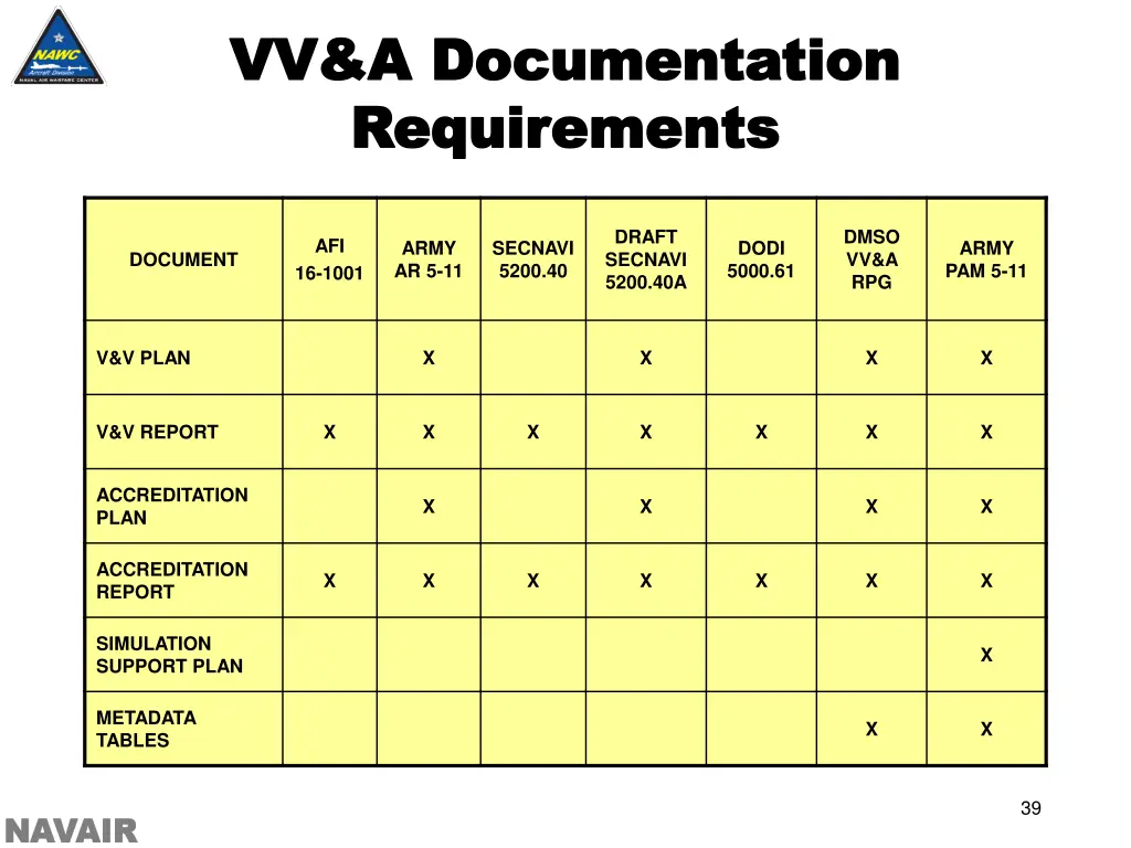 vv a documentation vv a documentation