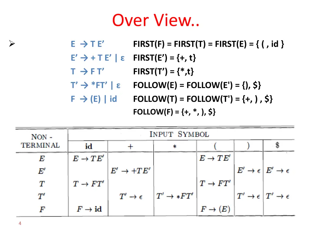 over view 1