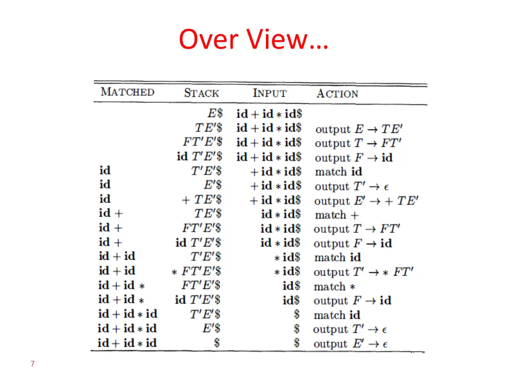 over view 4