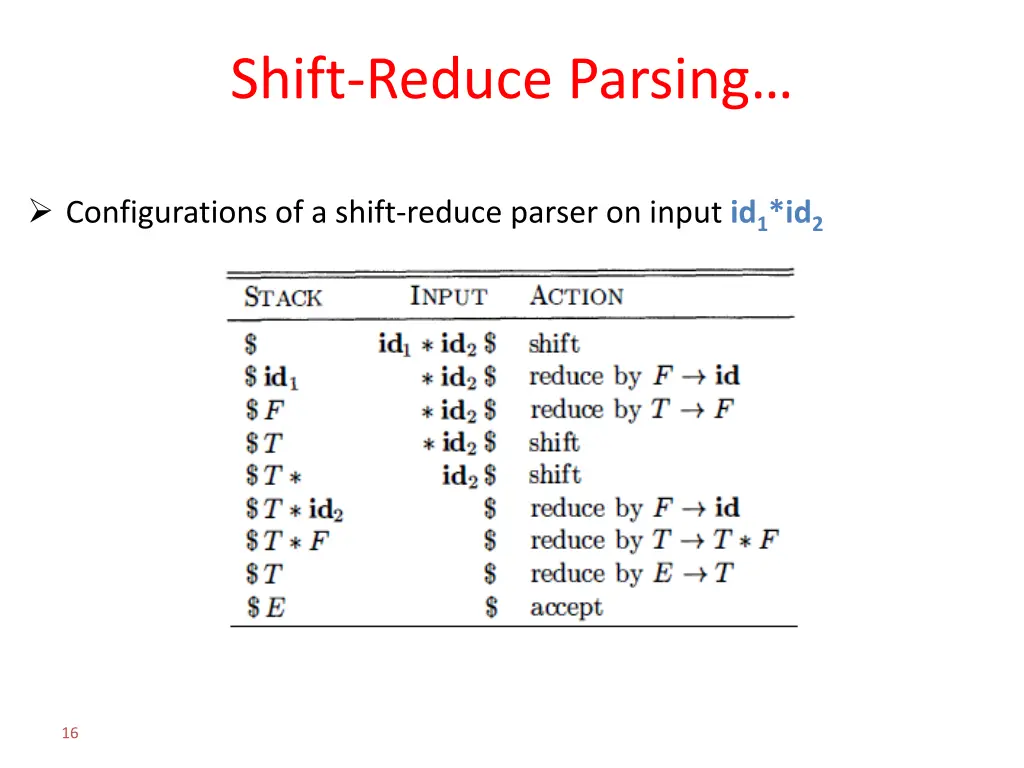shift reduce parsing 1