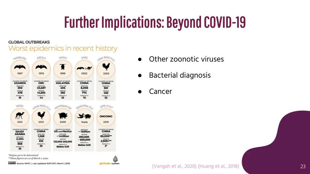 further implications beyond covid further