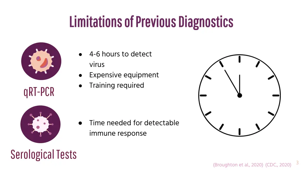 limitations of previous diagnostics limitations