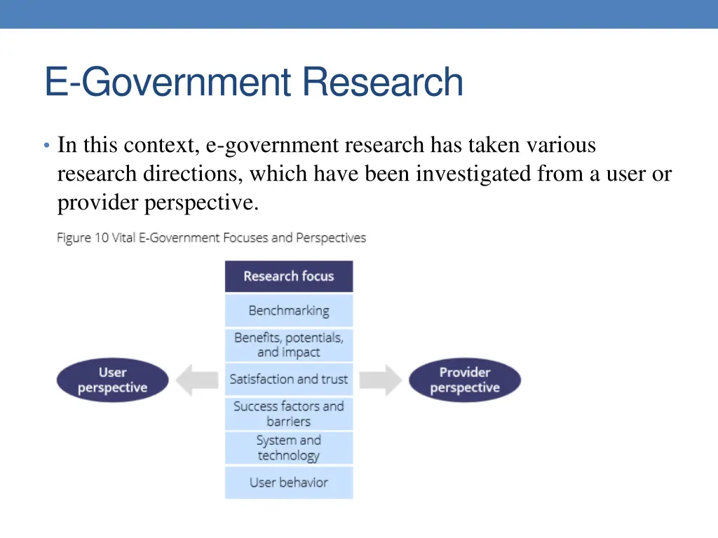 e government research 2