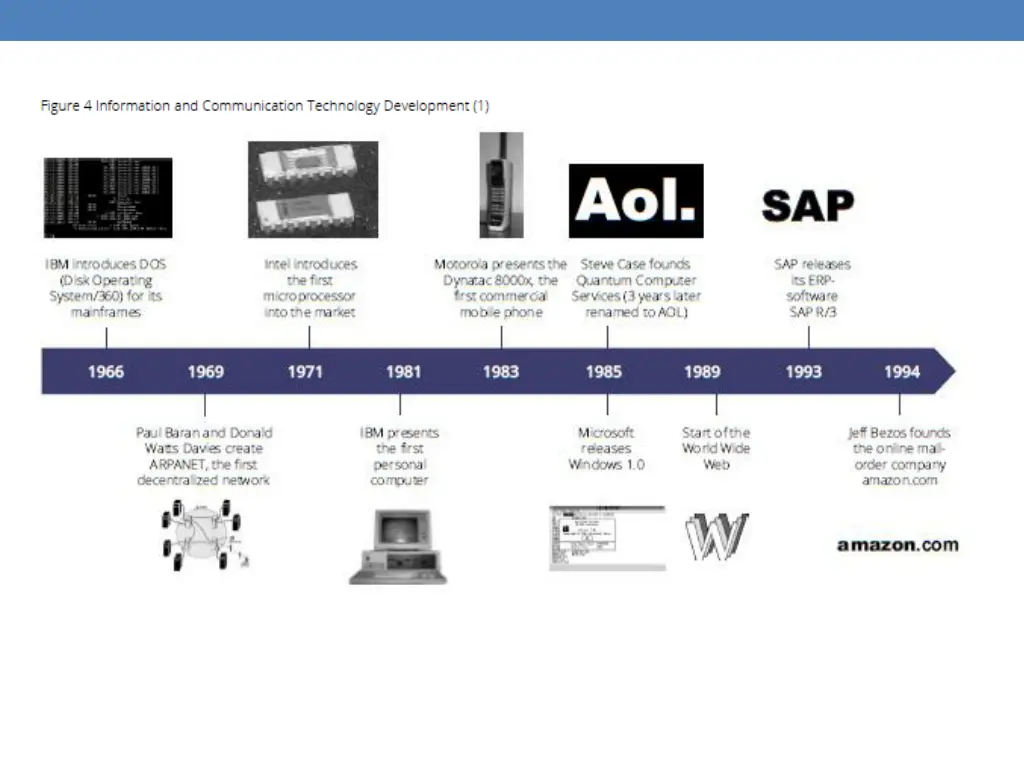 figure 5 information and communication technology