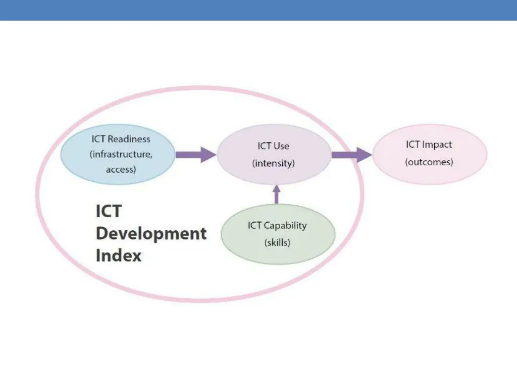 slide13