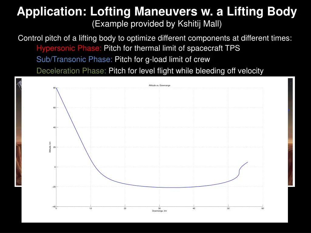 application lofting maneuvers w a lifting body