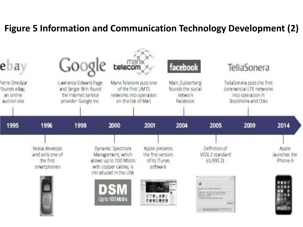 figure 5 information and communication technology