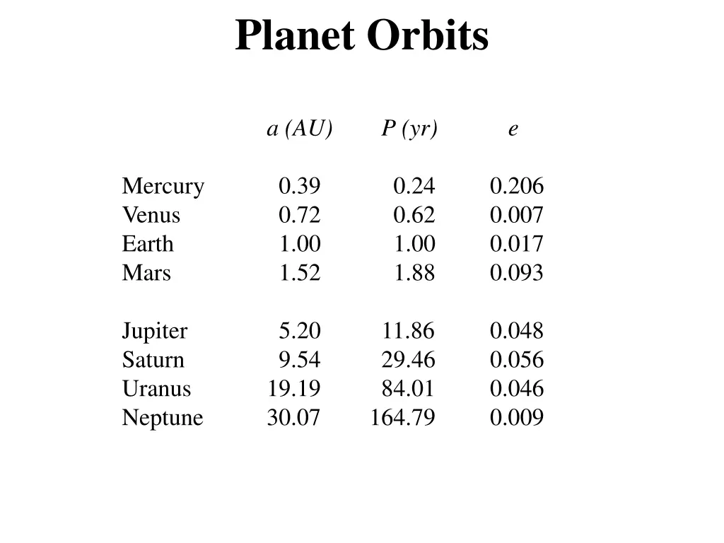 planet orbits 1