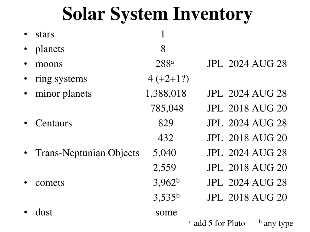 solar system inventory