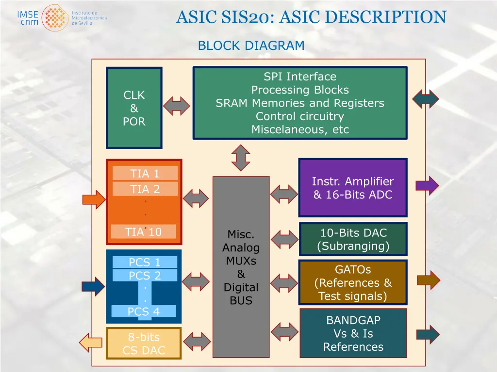 asic sis20 asic description 1