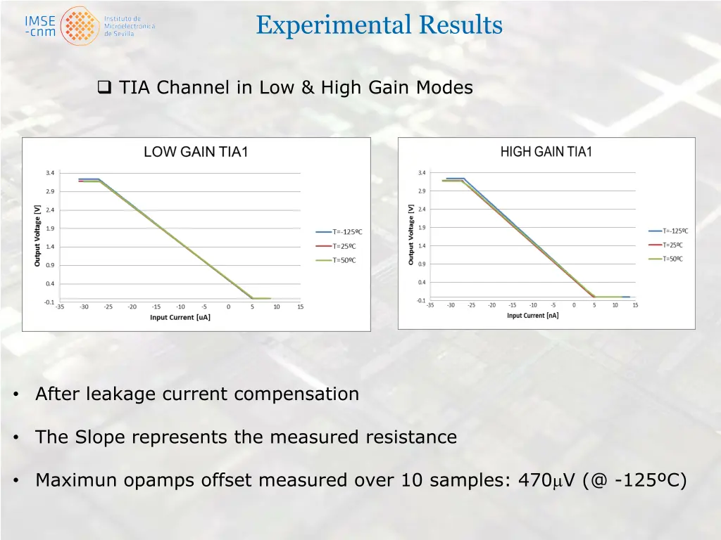 experimental results 1