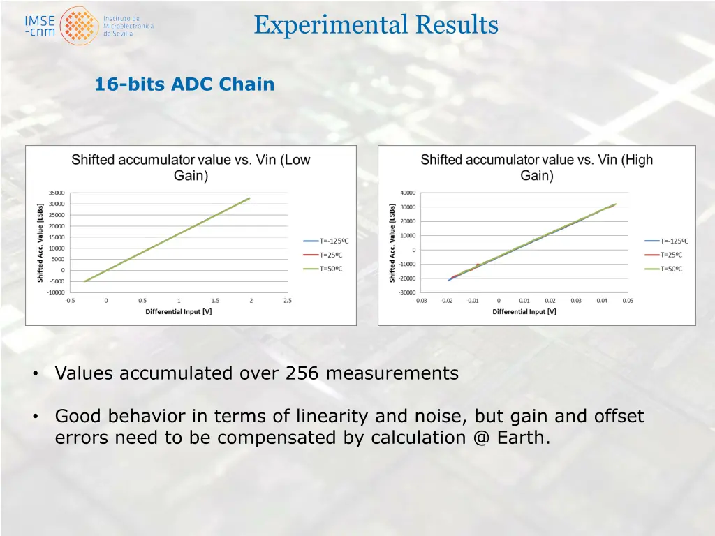 experimental results 2
