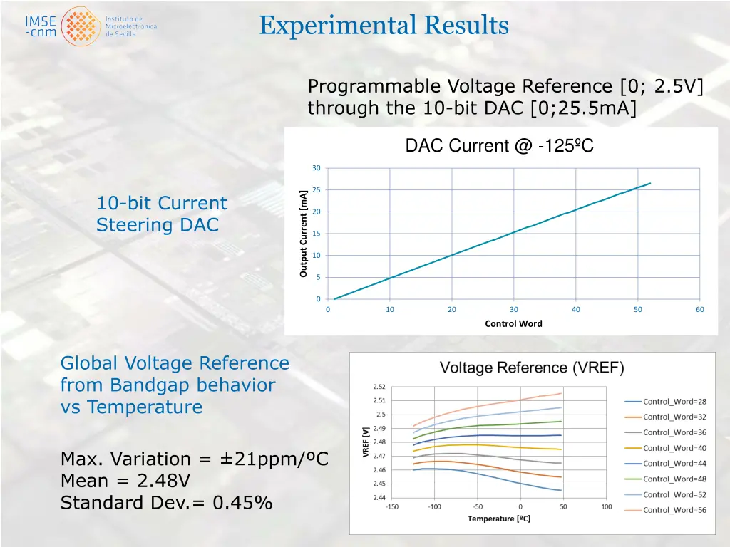experimental results 3