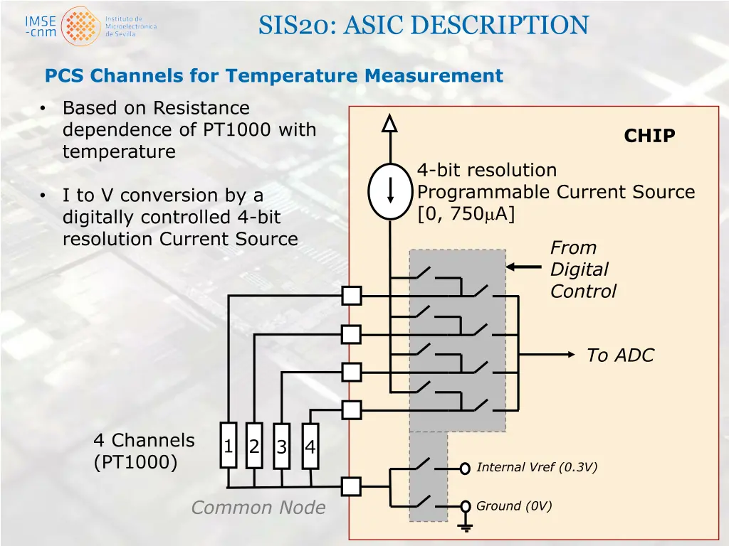 sis20 asic description 1