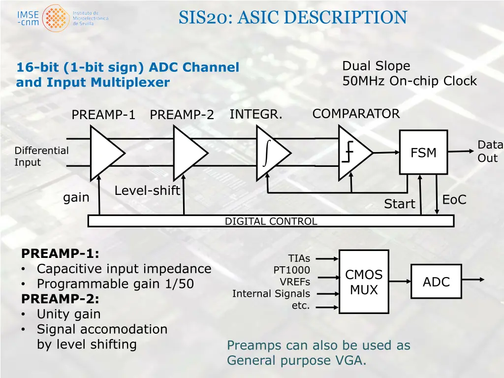 sis20 asic description