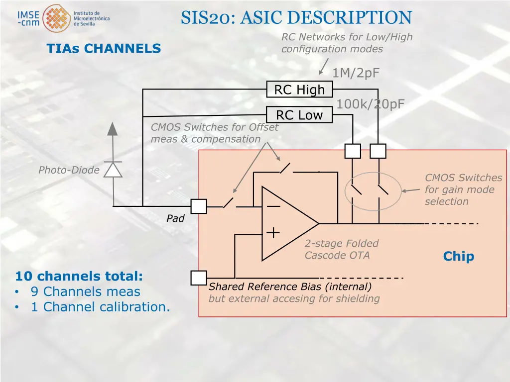 sis20 asic description rc networks for low high