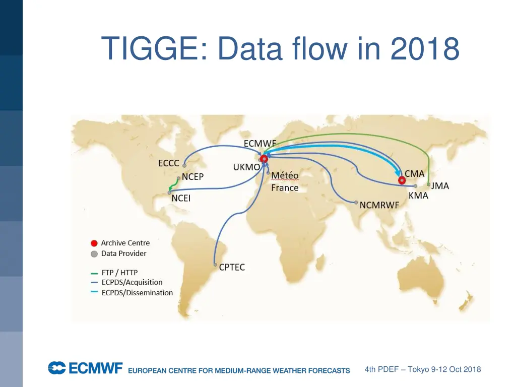 tigge data flow in 2018