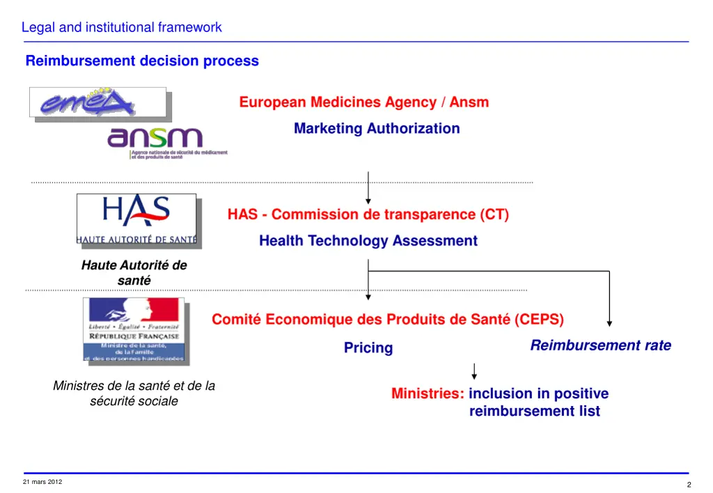 legal and institutional framework