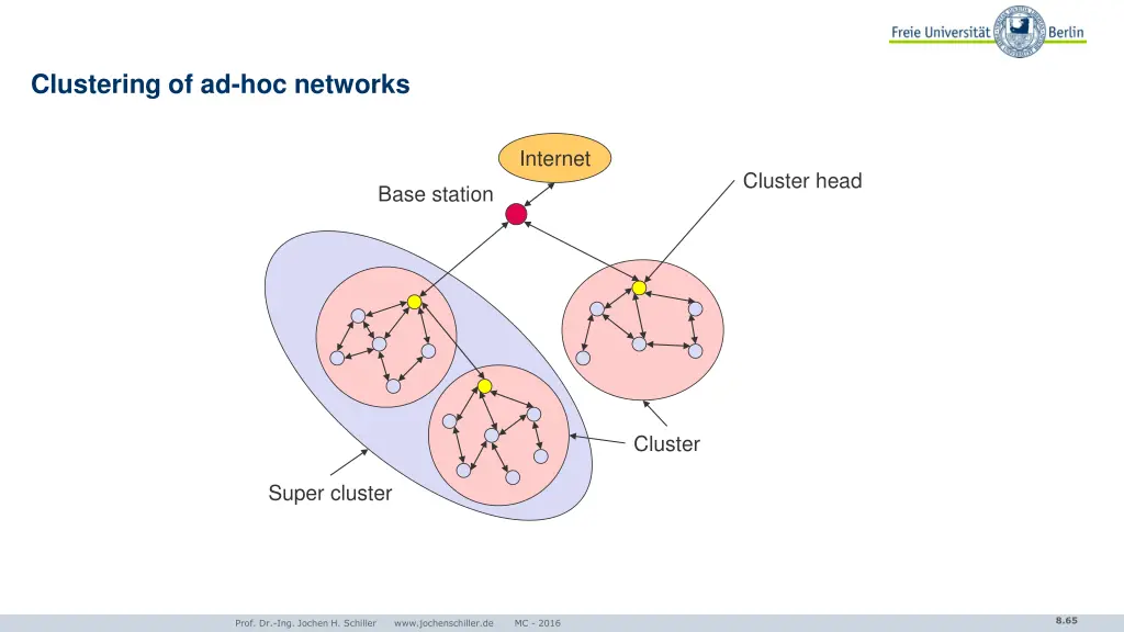 clustering of ad hoc networks