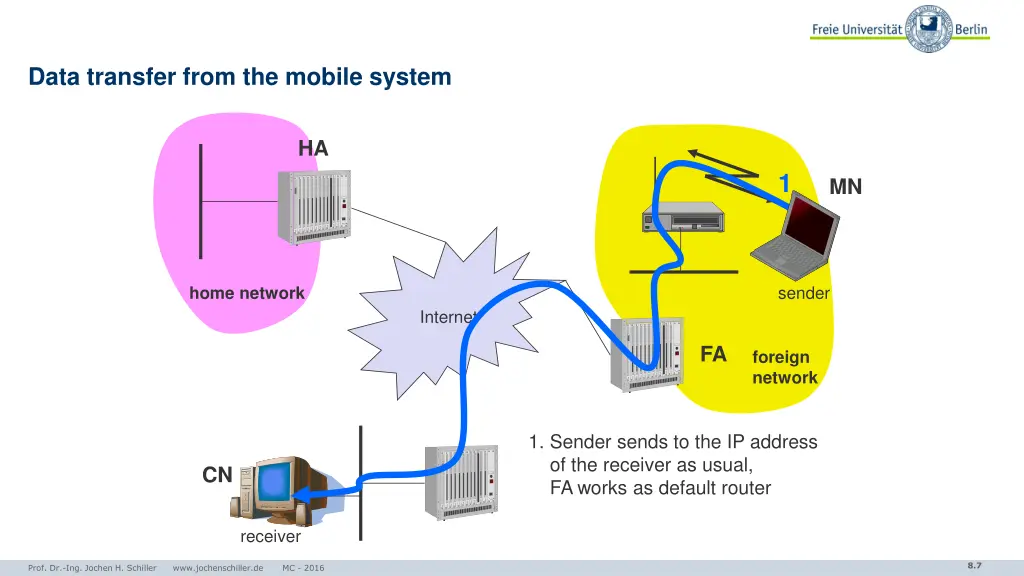 data transfer from the mobile system