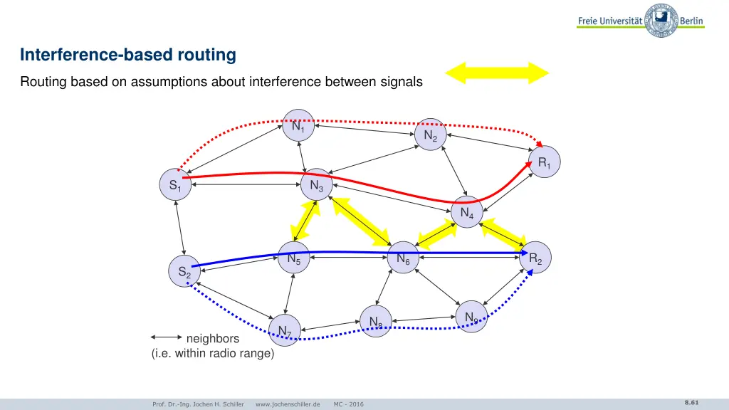 interference based routing