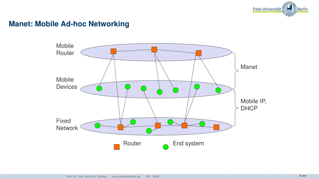 manet mobile ad hoc networking