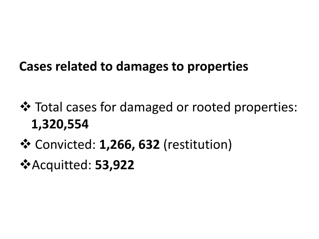 cases related to damages to properties
