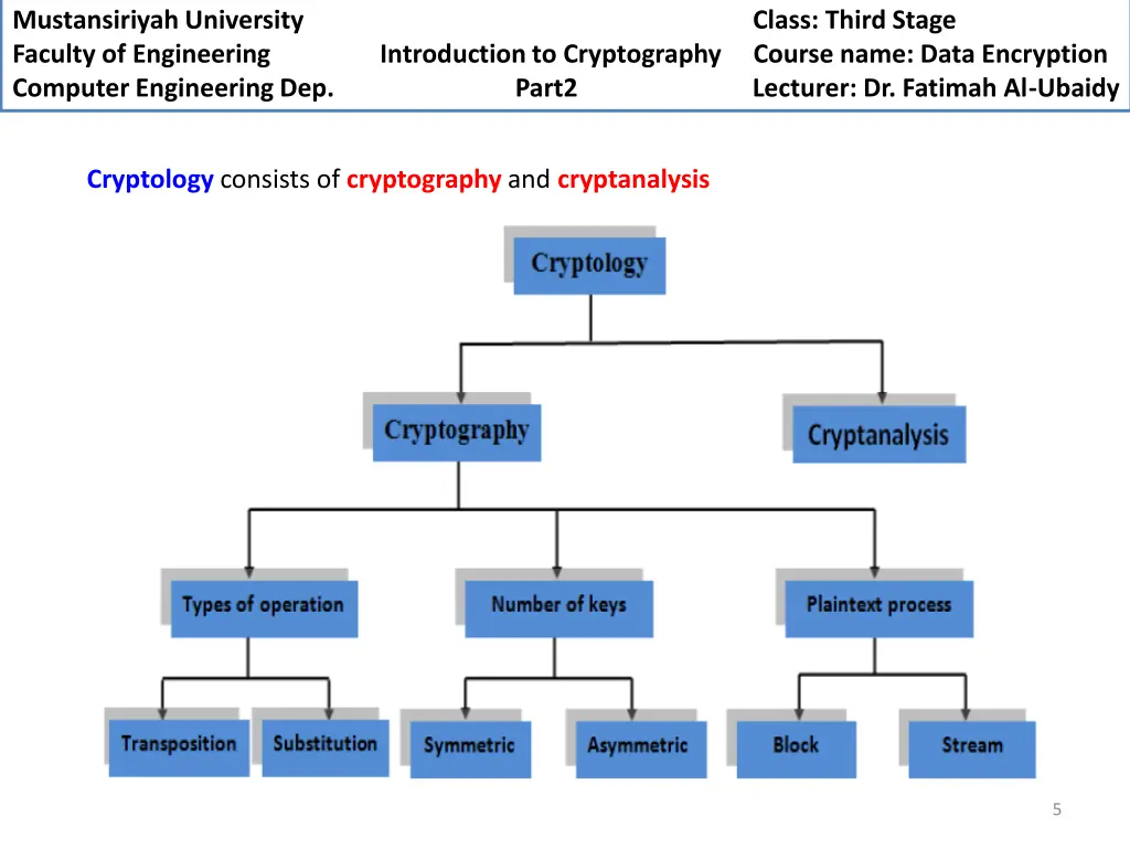 mustansiriyah university faculty of engineering 3