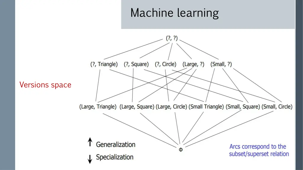 machine learning 1