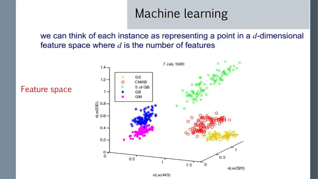 machine learning 2