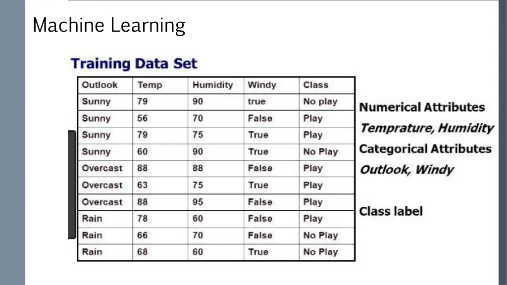 machine learning 3