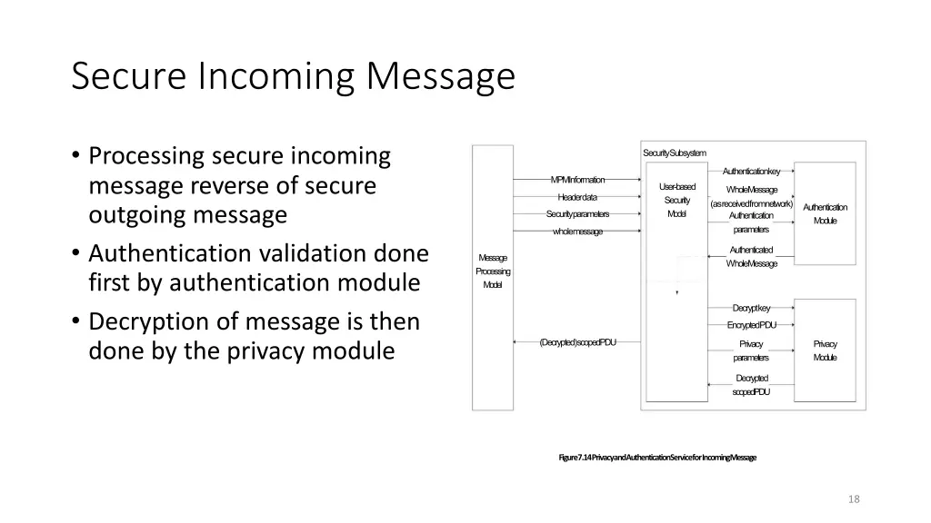 secure incoming message