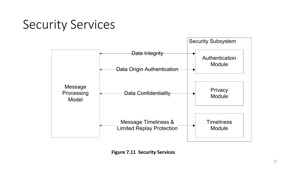 security services 1