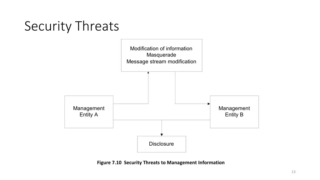security threats 1