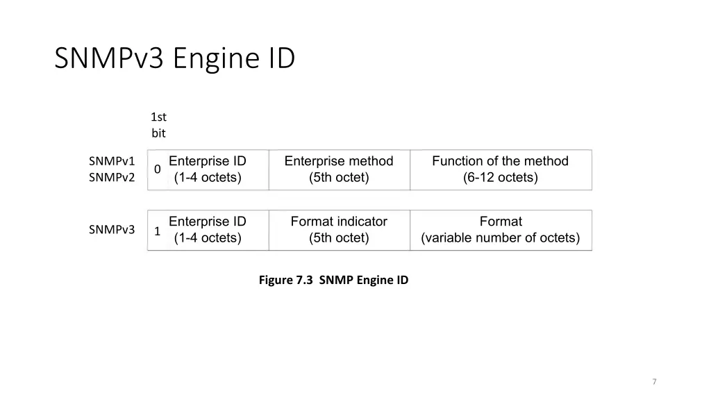 snmpv3 engine id