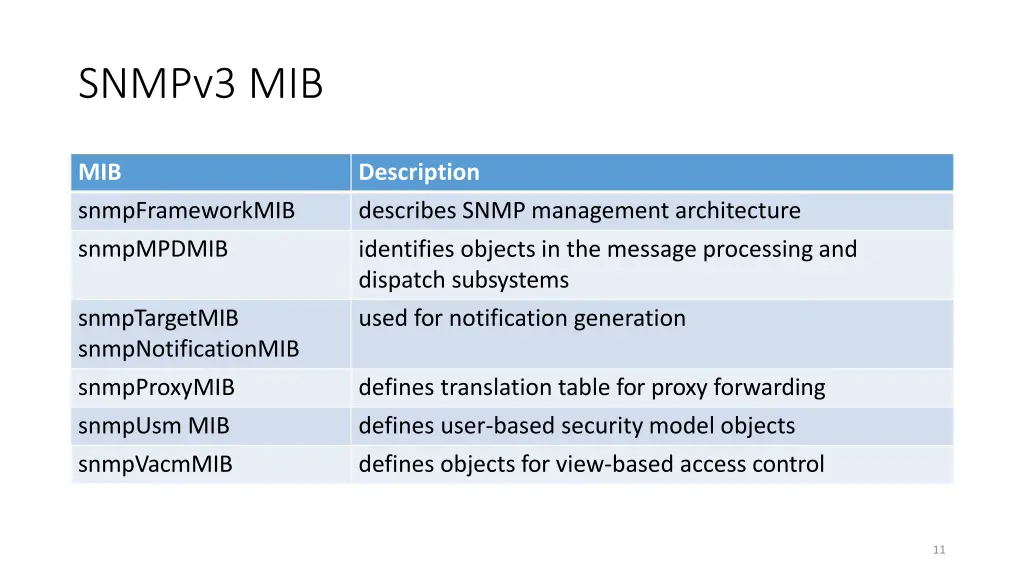 snmpv3 mib 1
