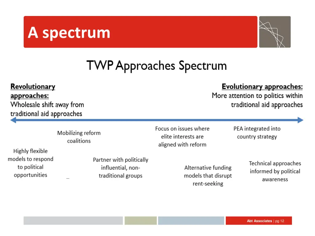 a spectrum