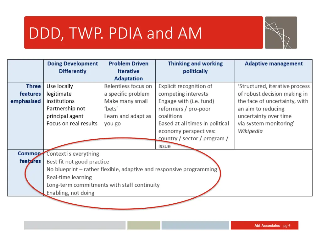 ddd twp pdia and am