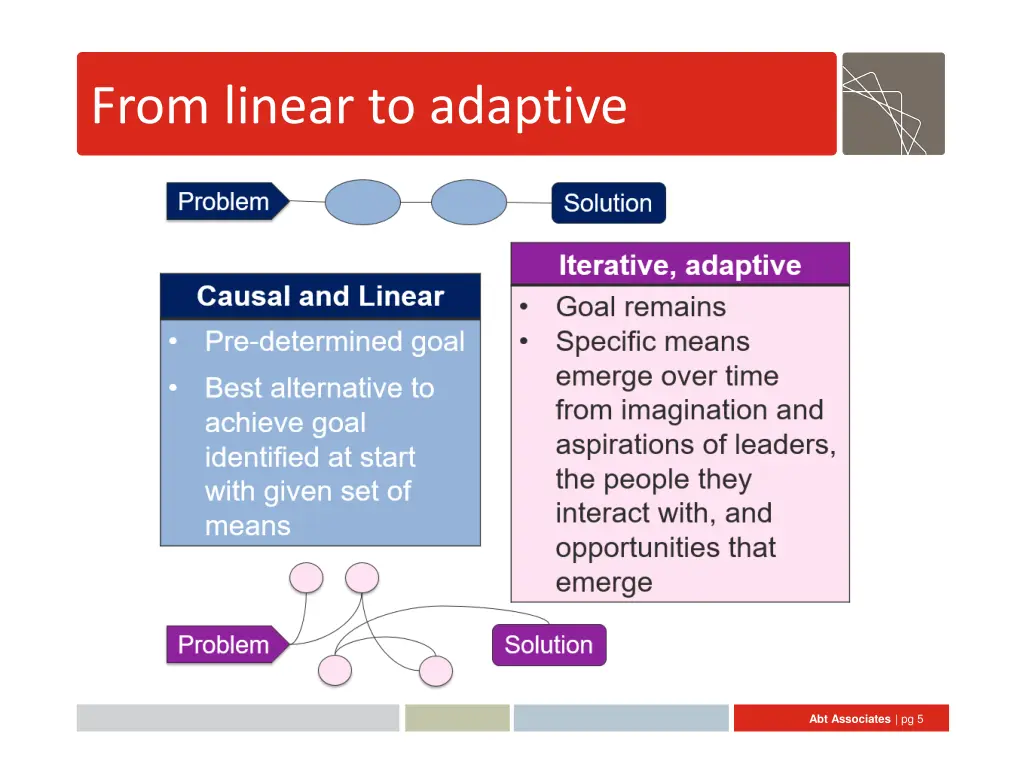 from linear to adaptive