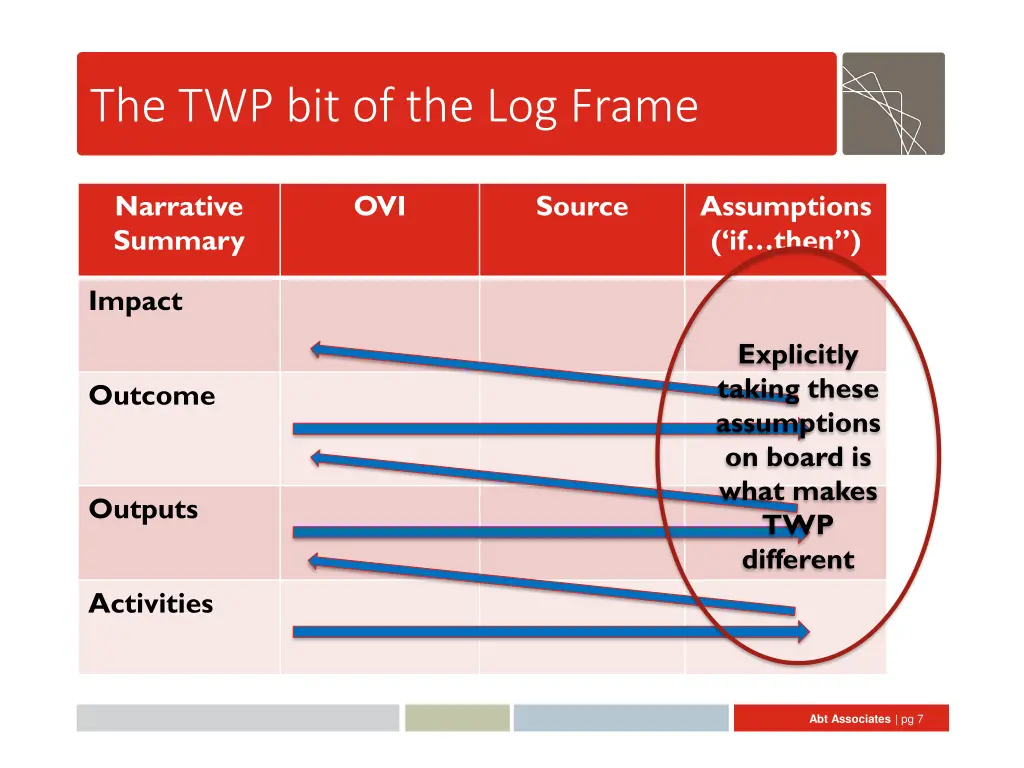 the twp bit of the log frame