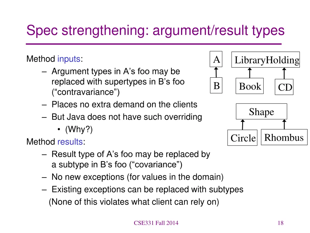 spec strengthening argument result types