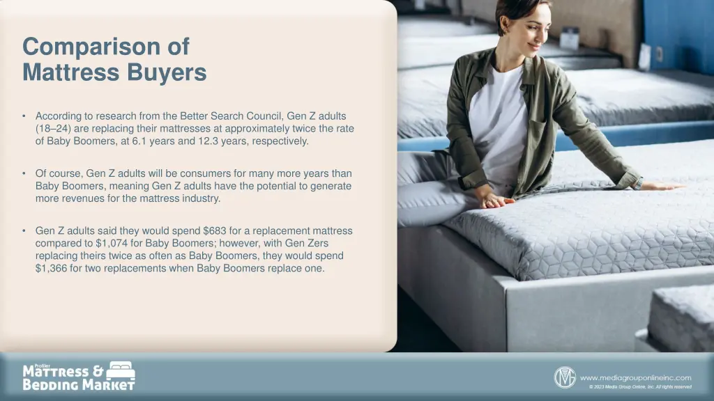 comparison of mattress buyers
