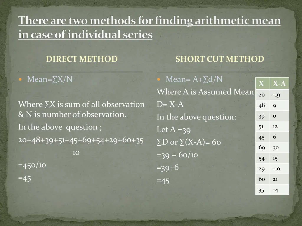 there are two methods for finding arithmetic mean