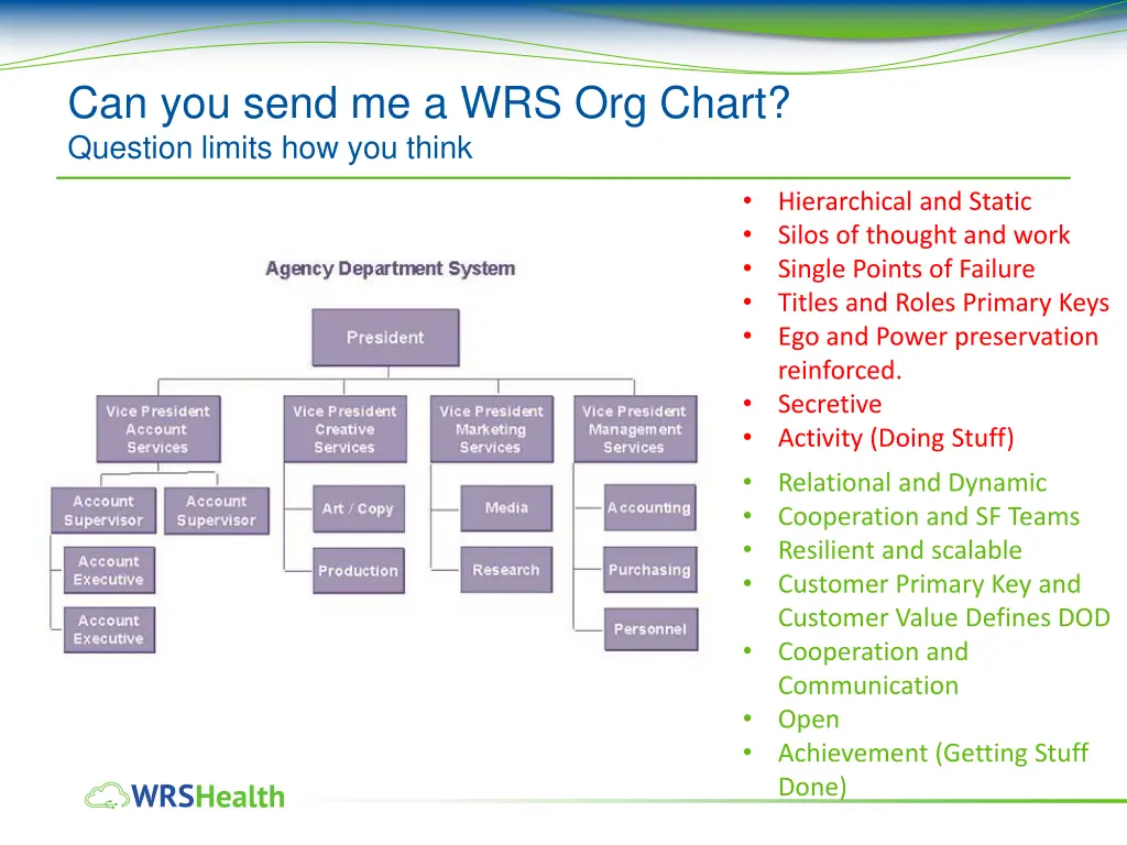 can you send me a wrs org chart question limits