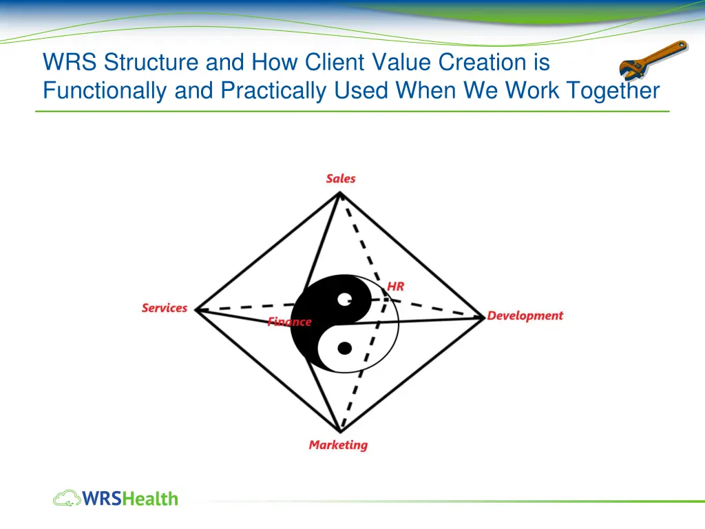 wrs structure and how client value creation