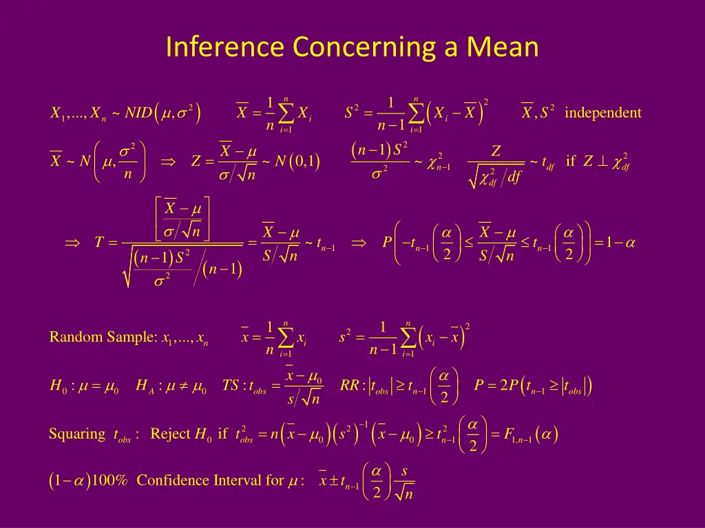 inference concerning a mean