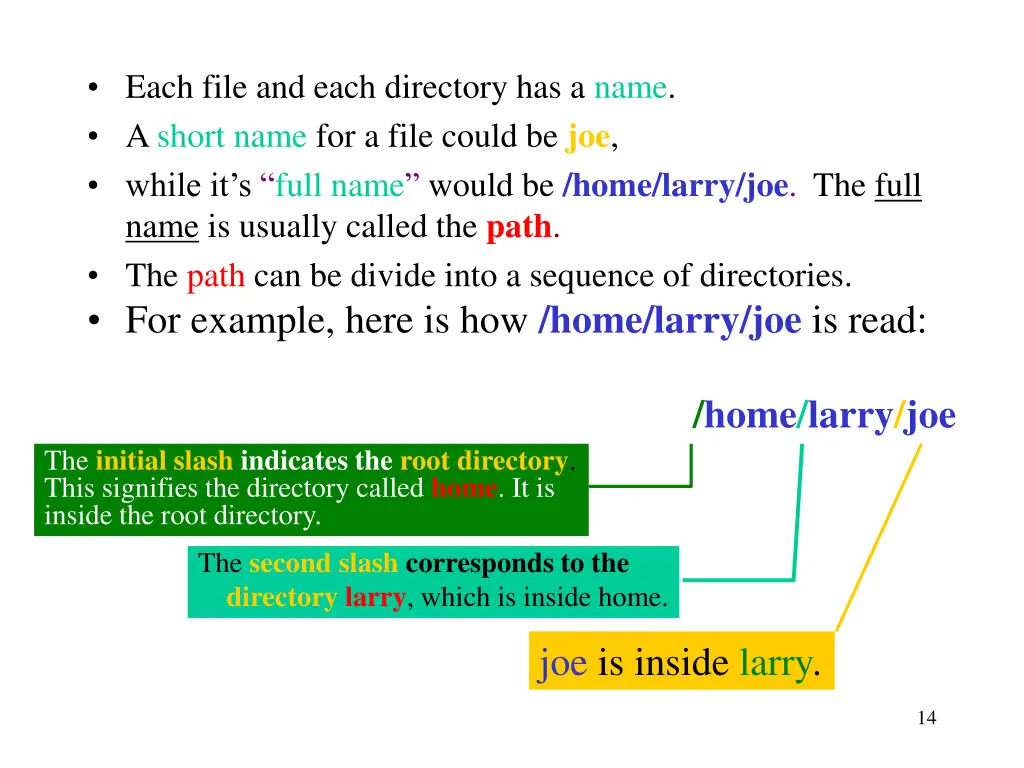 each file and each directory has a name a short