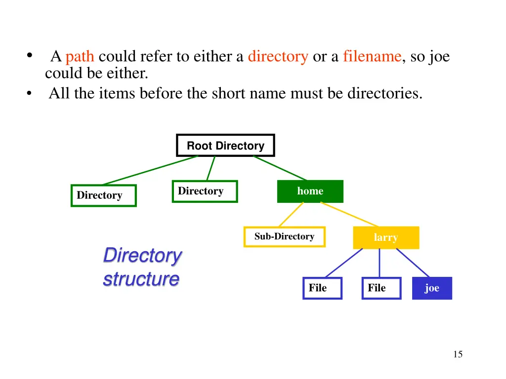 slide15